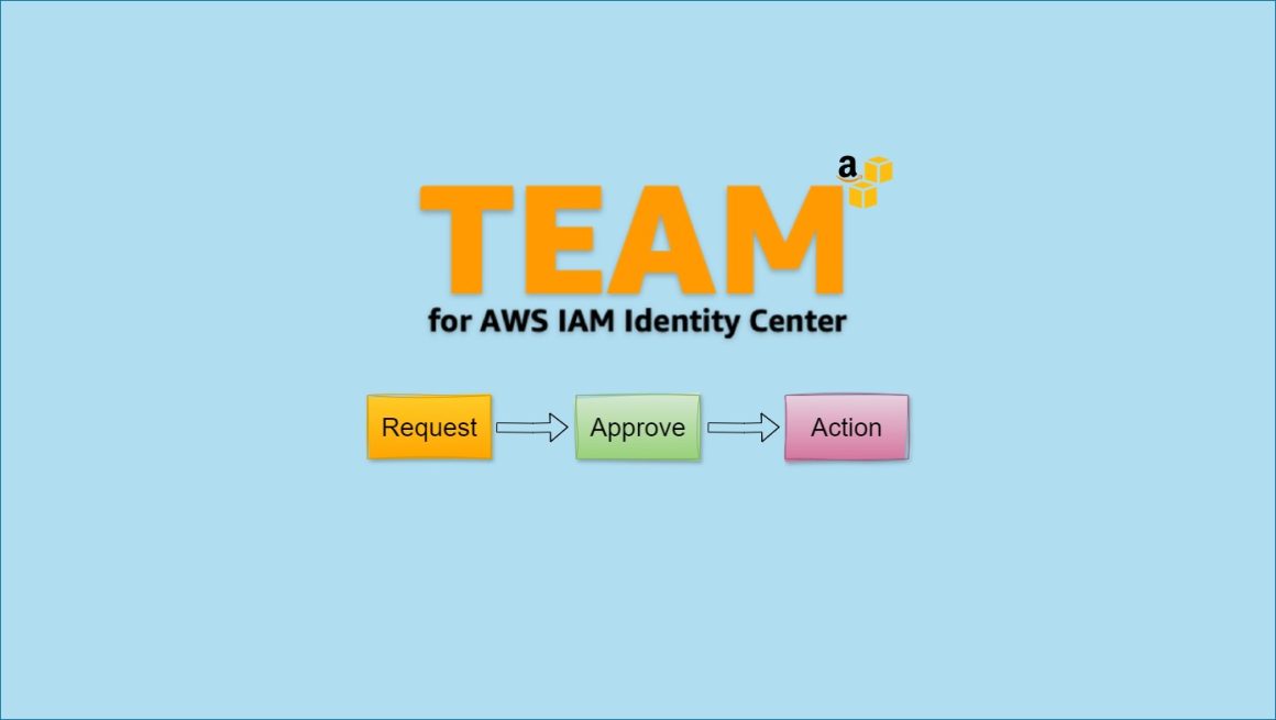 AWS temporary elevated access management