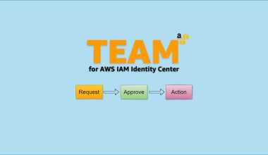 AWS temporary elevated access management