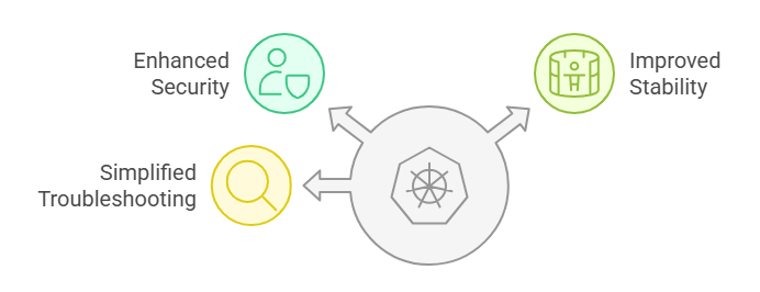 Mix Environments Workload in Kubernetes