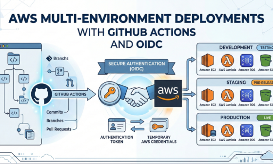 AWS GitHub OIDC